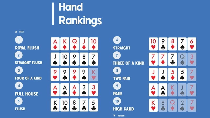 bang xep hang hand poker